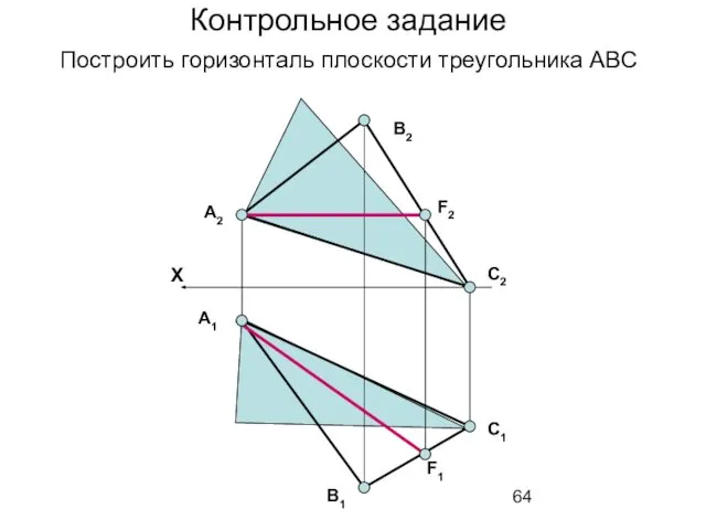 Контрольное задание А2 F2 В2 С2 В1 С1 А1 F1 X Построить горизонталь плоскости треугольника АВС