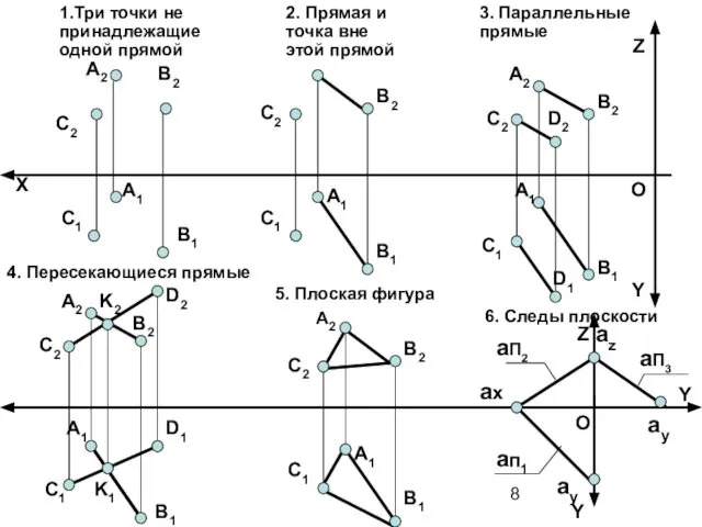 X А2 А1 В1 C2 C1 В2 А2 А1 C2 C1