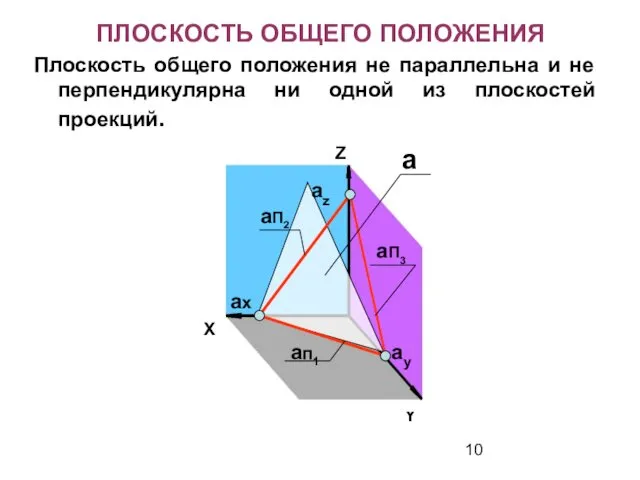 ПЛОСКОСТЬ ОБЩЕГО ПОЛОЖЕНИЯ Плоскость общего положения не параллельна и не перпендикулярна