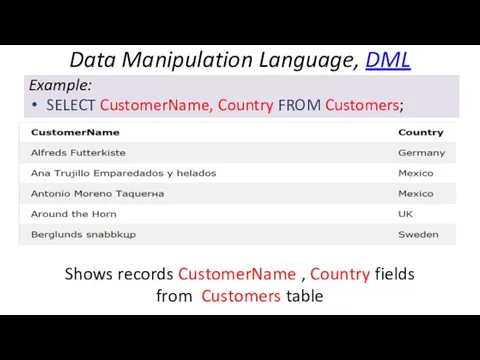 Example: SELECT CustomerName, Country FROM Customers; Shows records CustomerName , Country