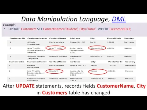 Data Manipulation Language, DML Example: UPDATE Customers SET ContactName=‘Student’, City=‘Taraz’ WHERE