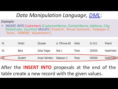 Data Manipulation Language, DML: Example: INSERT INTO Customers (CustomerName, ContactName, Address,