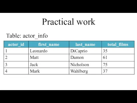 Practical work Table: actor_info