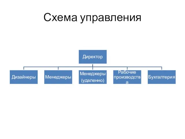 Схема управления