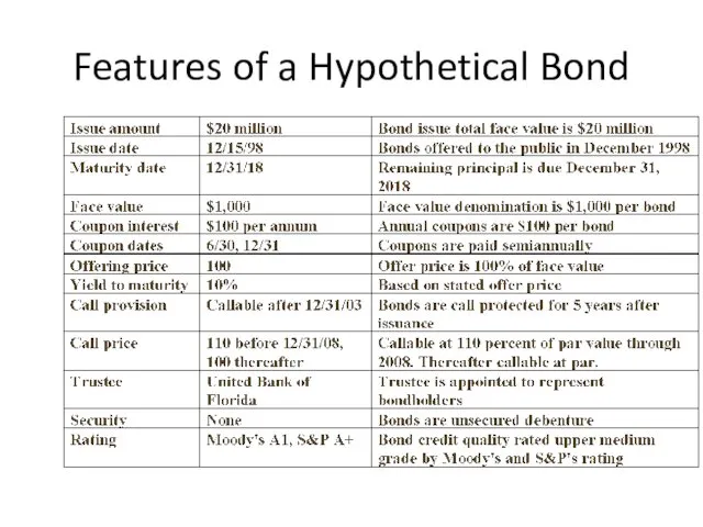 Features of a Hypothetical Bond