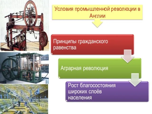 Условия промышленной революции в Англии