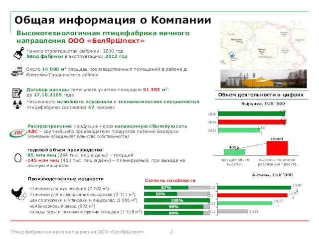 Общая информация о Компании птичники для кур несушек (7 502 м2)