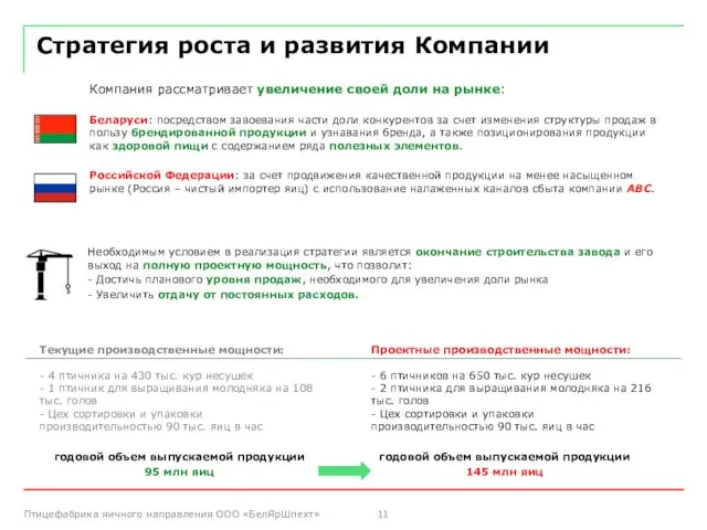 Стратегия роста и развития Компании Текущие производственные мощности: - 4 птичника