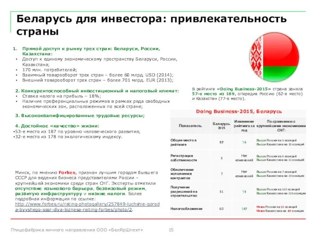 Беларусь для инвестора: привлекательность страны Прямой доступ к рынку трех стран: