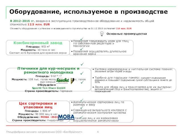 Оборудование, используемое в производстве Комбикормовый завод Площадь: 972 м2 Мощность: 10