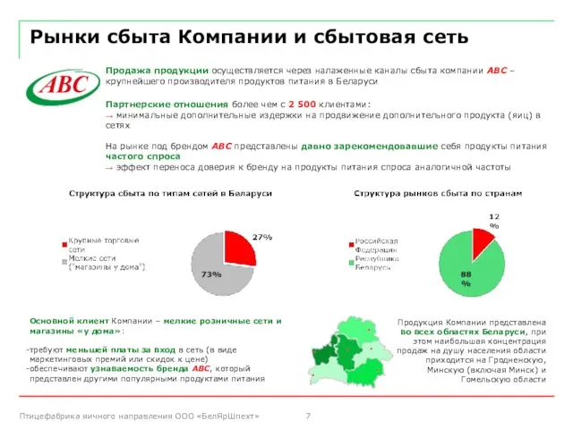 Рынки сбыта Компании и сбытовая сеть Основной клиент Компании – мелкие