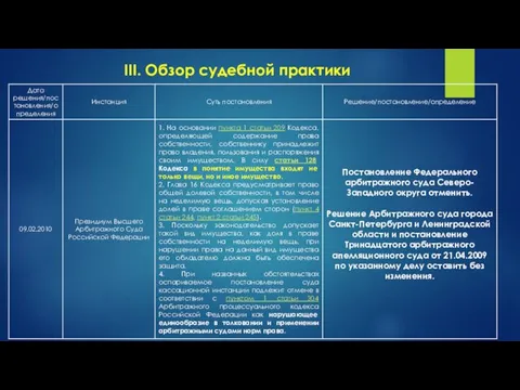 III. Обзор судебной практики