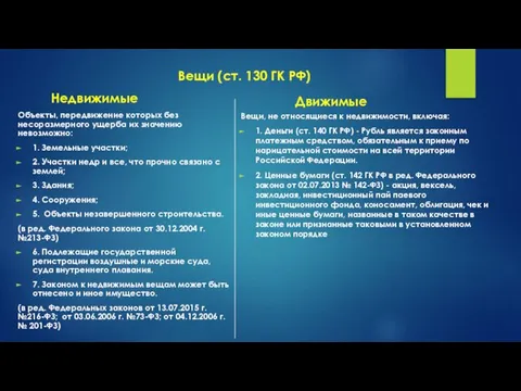 Вещи (ст. 130 ГК РФ) Недвижимые Объекты, передвижение которых без несоразмерного