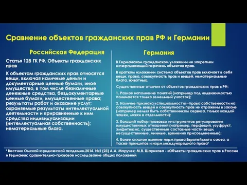 Сравнение объектов гражданских прав РФ и Германии Российская Федерация Статья 128