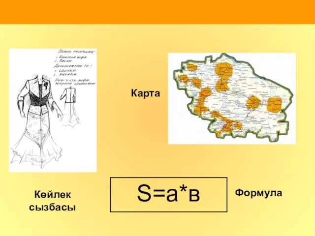 Көйлек сызбасы Карта S=а*в Формула