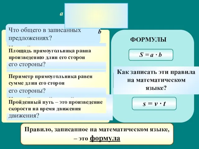 Как найти площадь прямоугольника, если известны его стороны? Как найти периметр