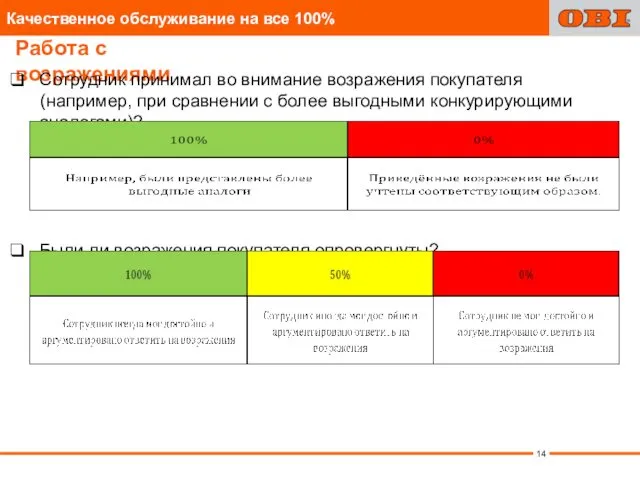 Работа с возражениями Сотрудник принимал во внимание возражения покупателя (например, при