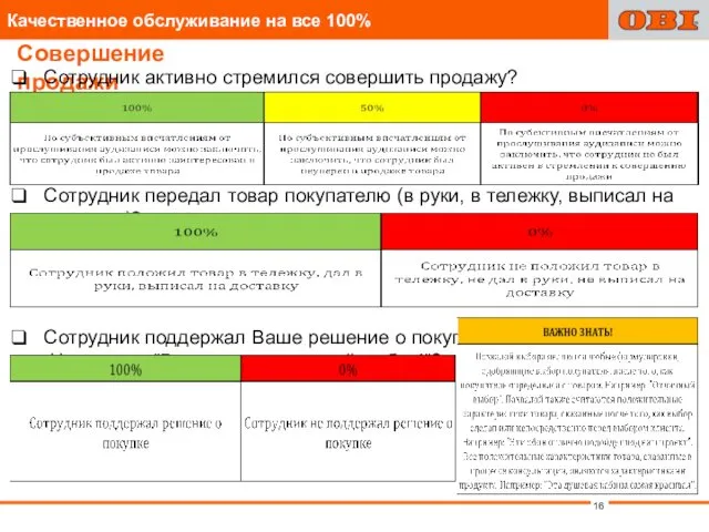 Совершение продажи Сотрудник активно стремился совершить продажу? Сотрудник передал товар покупателю