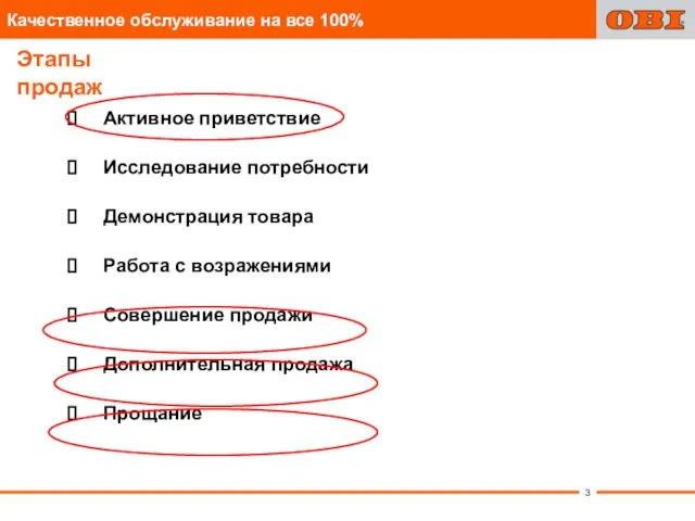 Качественное обслуживание на все 100% Активное приветствие Исследование потребности Демонстрация товара