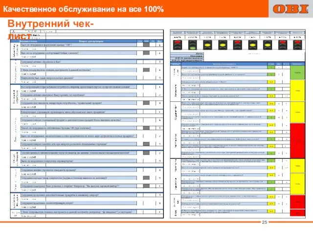 Внутренний чек-лист Качественное обслуживание на все 100%