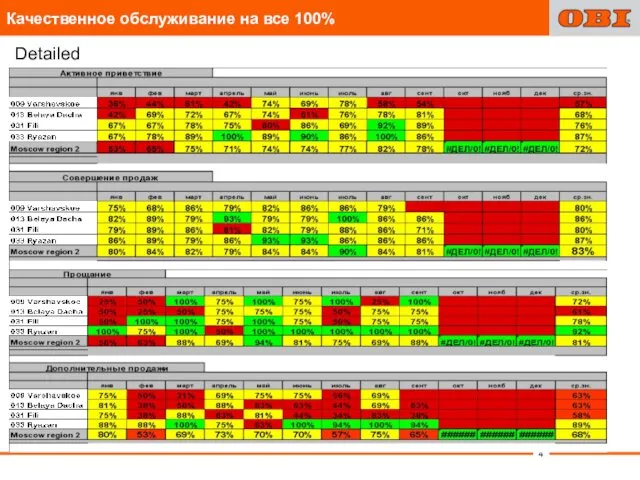 Detailed 2015 Качественное обслуживание на все 100%