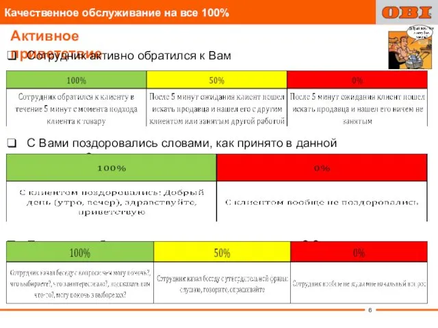 Активное приветствие Сотрудник активно обратился к Вам С Вами поздоровались словами,