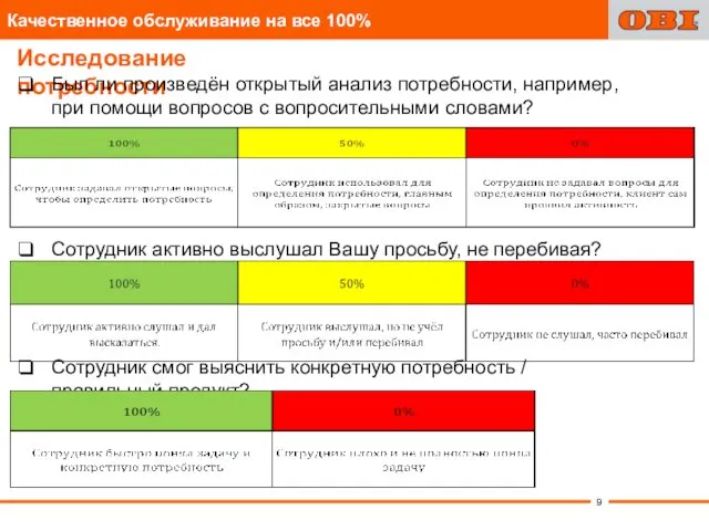 Исследование потребности Был ли произведён открытый анализ потребности, например, при помощи