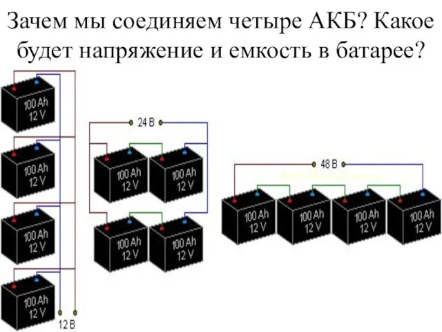 Зачем мы соединяем четыре АКБ? Какое будет напряжение и емкость в батарее?