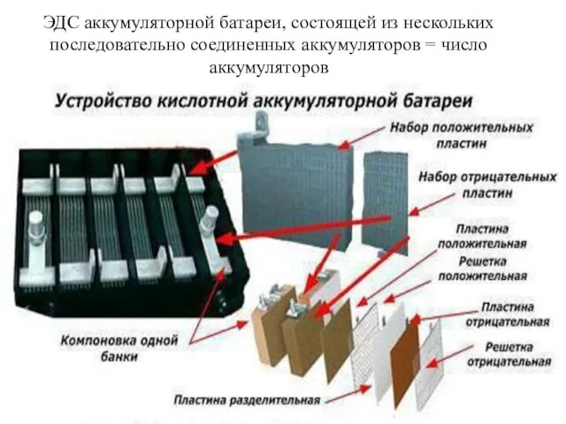 ЭДС аккумуляторной батареи, состоящей из нескольких последовательно соединенных аккумуляторов = число аккумуляторов