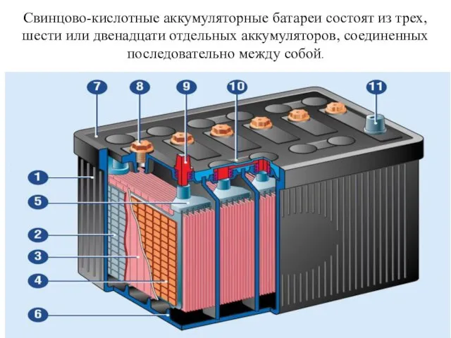 Свинцово-кислотные аккумуляторные батареи состоят из трех, шести или двенадцати отдельных аккумуляторов, соединенных последовательно между собой.