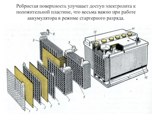 Ребристая поверхность улучшает доступ электролита к положительной пластине, что весьма важно