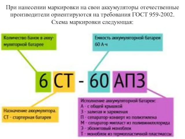 При нанесении маркировки на свои аккумуляторы отечественные производители ориентируются на требования ГОСТ 959-2002. Схема маркировки следующая: