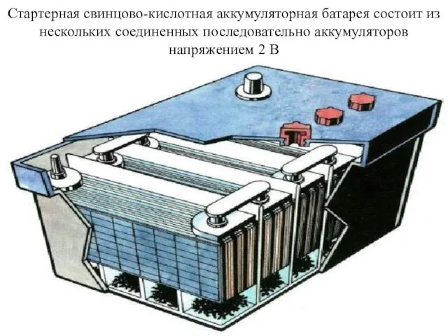 Стартерная свинцово-кислотная аккумуляторная батарея состоит из нескольких соединенных последовательно аккумуляторов напряжением 2 В