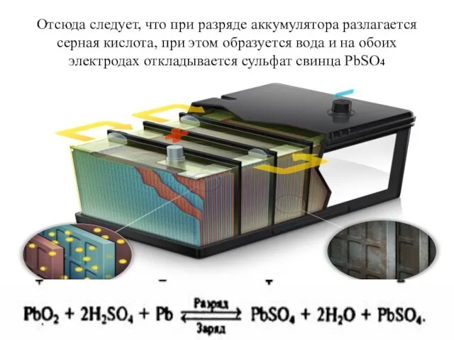 Отсюда следует, что при разряде аккумулятора разлагается серная кислота, при этом