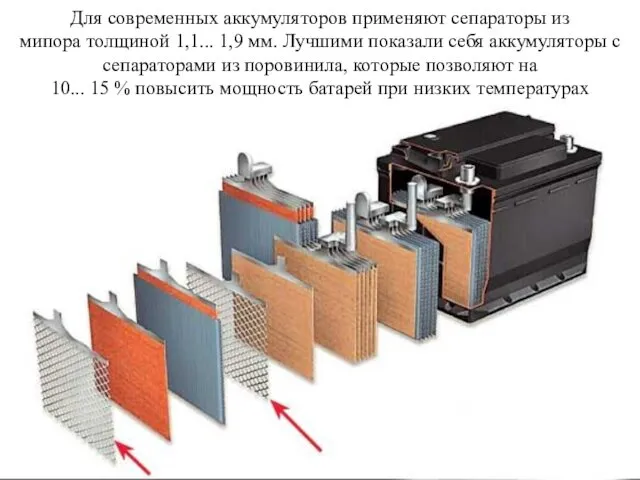 Для современных аккумуляторов применяют сепараторы из мипора толщиной 1,1... 1,9 мм.