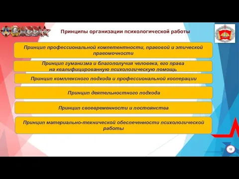 Принципы организации психологической работы Принцип профессиональной компетентности, правовой и этической правомочности