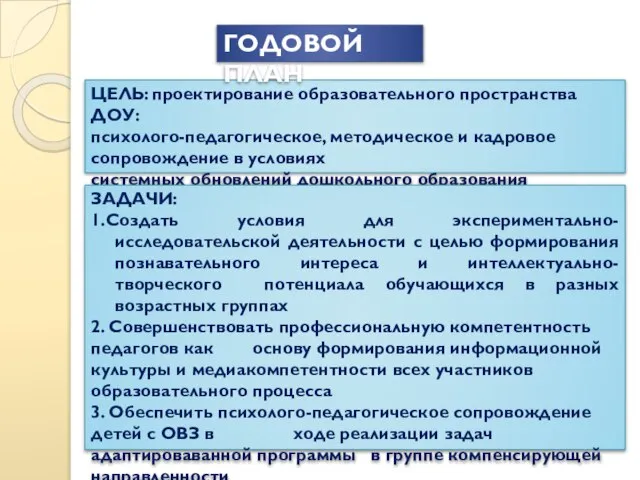 ЦЕЛЬ: проектирование образовательного пространства ДОУ: психолого-педагогическое, методическое и кадровое сопровождение в