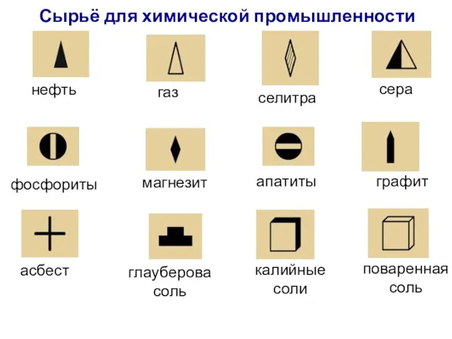 Сырьё для химической промышленности асбест нефть газ калийные соли фосфориты сера