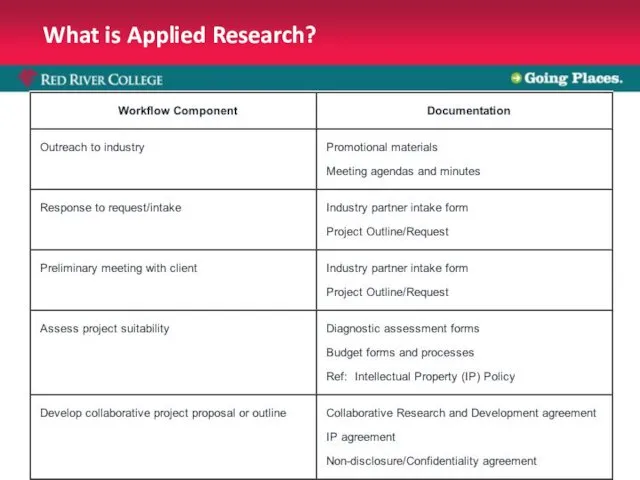 What is Applied Research?