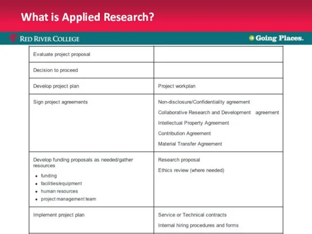 What is Applied Research?