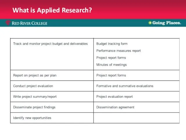 What is Applied Research?