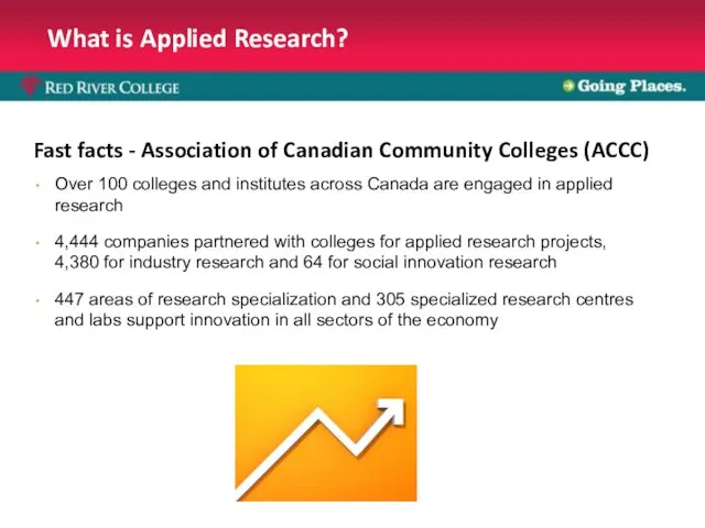 What is Applied Research? Fast facts - Association of Canadian Community