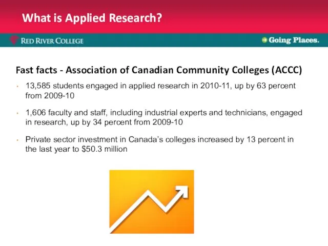 What is Applied Research? Fast facts - Association of Canadian Community