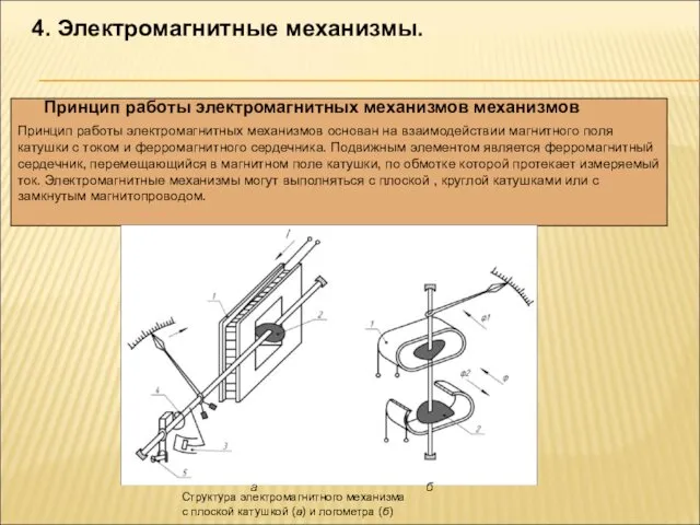 4. Электромагнитные механизмы. Принцип работы электромагнитных механизмов основан на взаимодействии магнитного