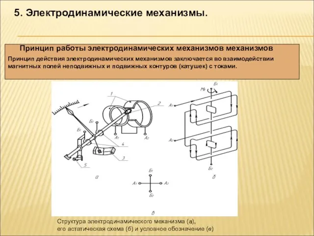 5. Электродинамические механизмы. Принцип действия электродинамических механизмов заключается во взаимодействии магнитных