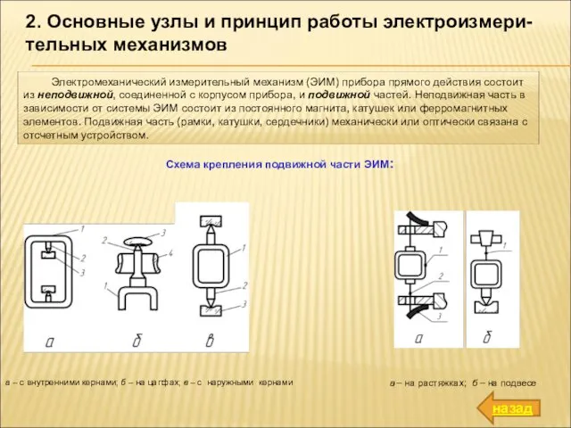 2. Основные узлы и принцип работы электроизмери-тельных механизмов Электромеханический измерительный механизм