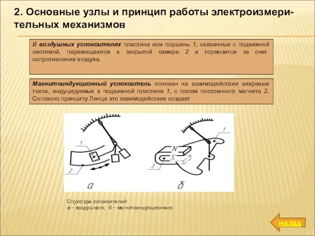 2. Основные узлы и принцип работы электроизмери-тельных механизмов В воздушных успокоителях