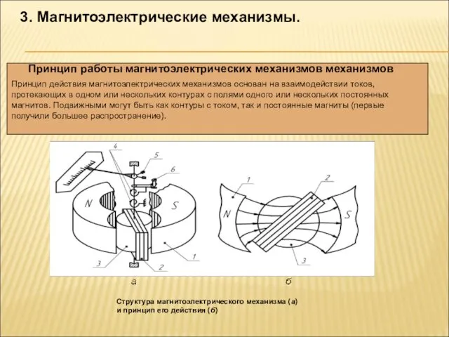 3. Магнитоэлектрические механизмы. Структура магнитоэлектрического механизма (а) и принцип его действия