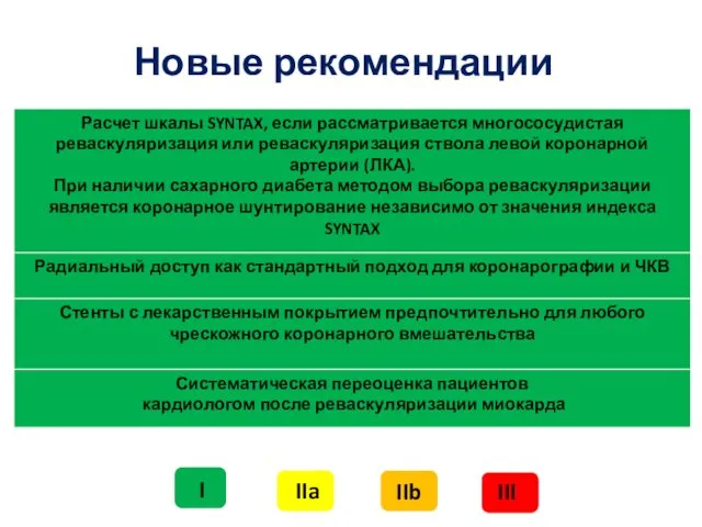 Новые рекомендации I IIa IIb III