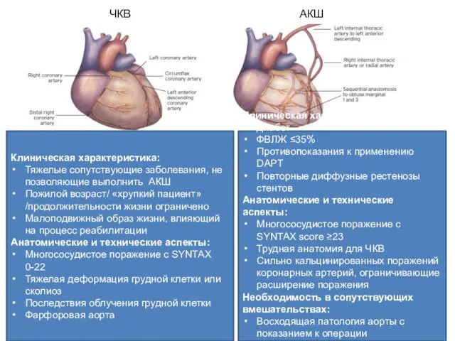 ЧКВ АКШ Клиническая характеристика: Тяжелые сопутствующие заболевания, не позволяющие выполнить АКШ